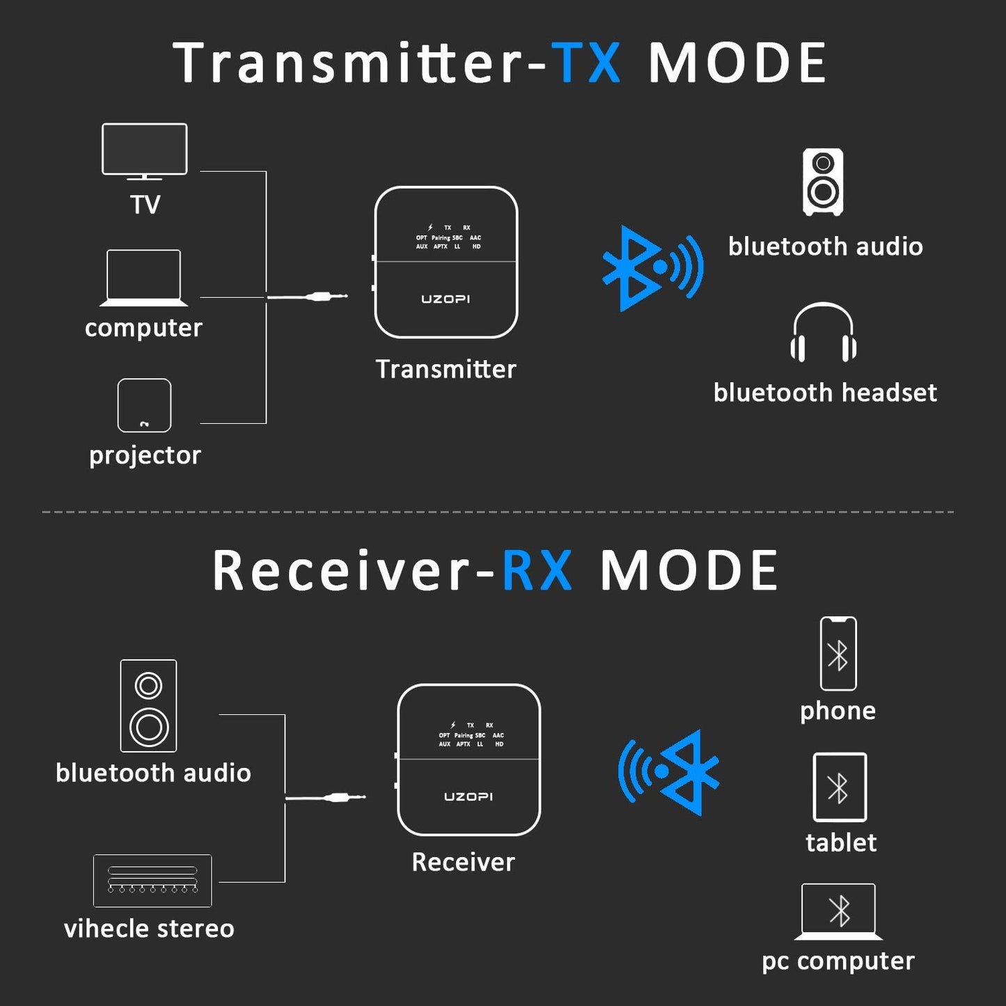 2 Way Bluetooth Transmitter With Reciever